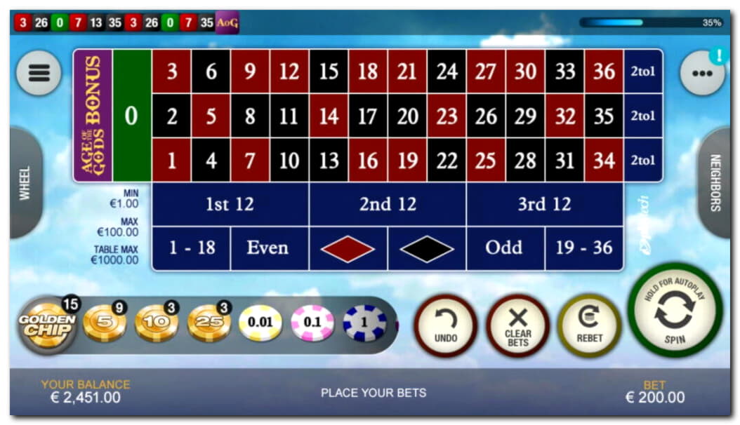 $4955 no deposit bonus casino at Dunder Casino