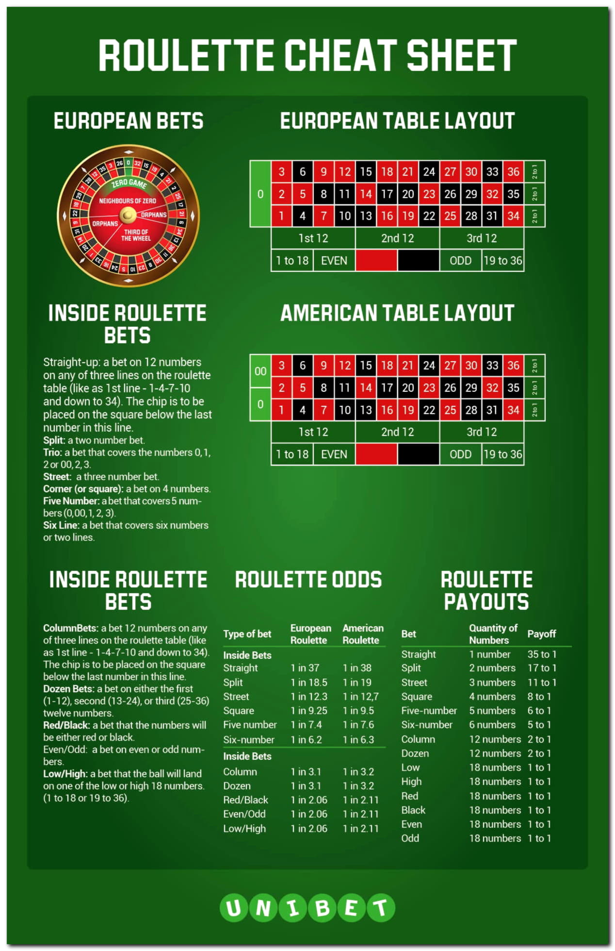 EUR 325 FREE Casino Chip at bWin Casino