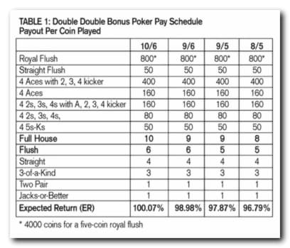 $425 casino chip at BGO Casino
