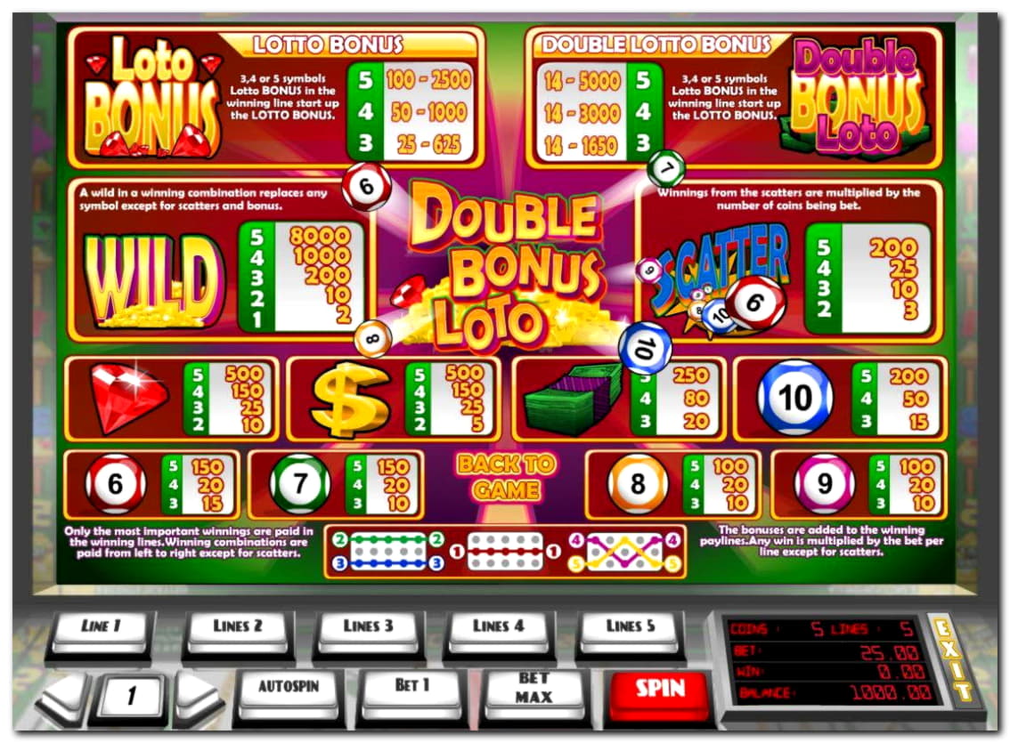 ﻿$90 FREE CHIP at Casino Luck