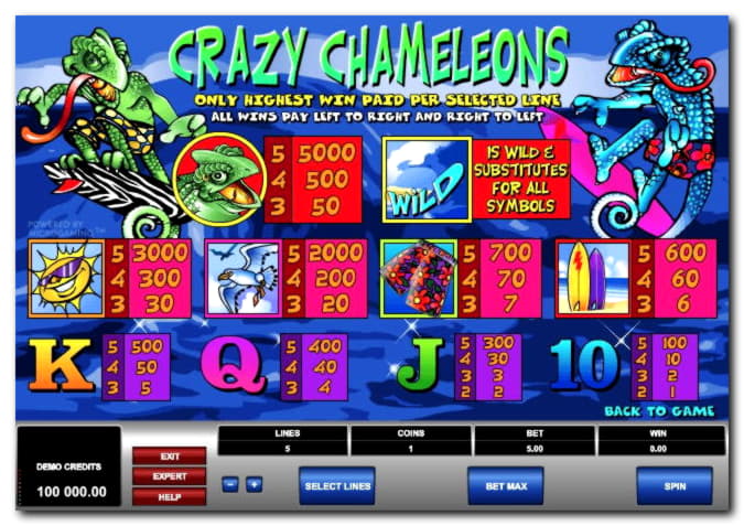 €665 No Deposit Bonus Casino at Rizk Casino