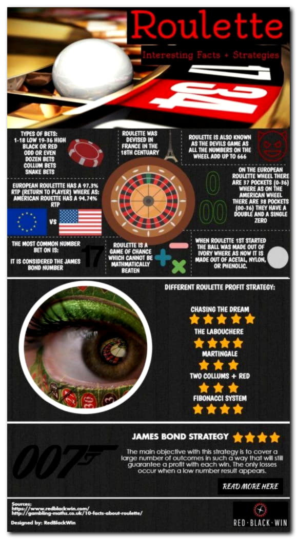 £325 Casino Chip at Leo Dubai Casino