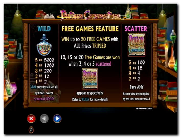 $895 Daily freeroll slot tournament at Omni Slots Casino