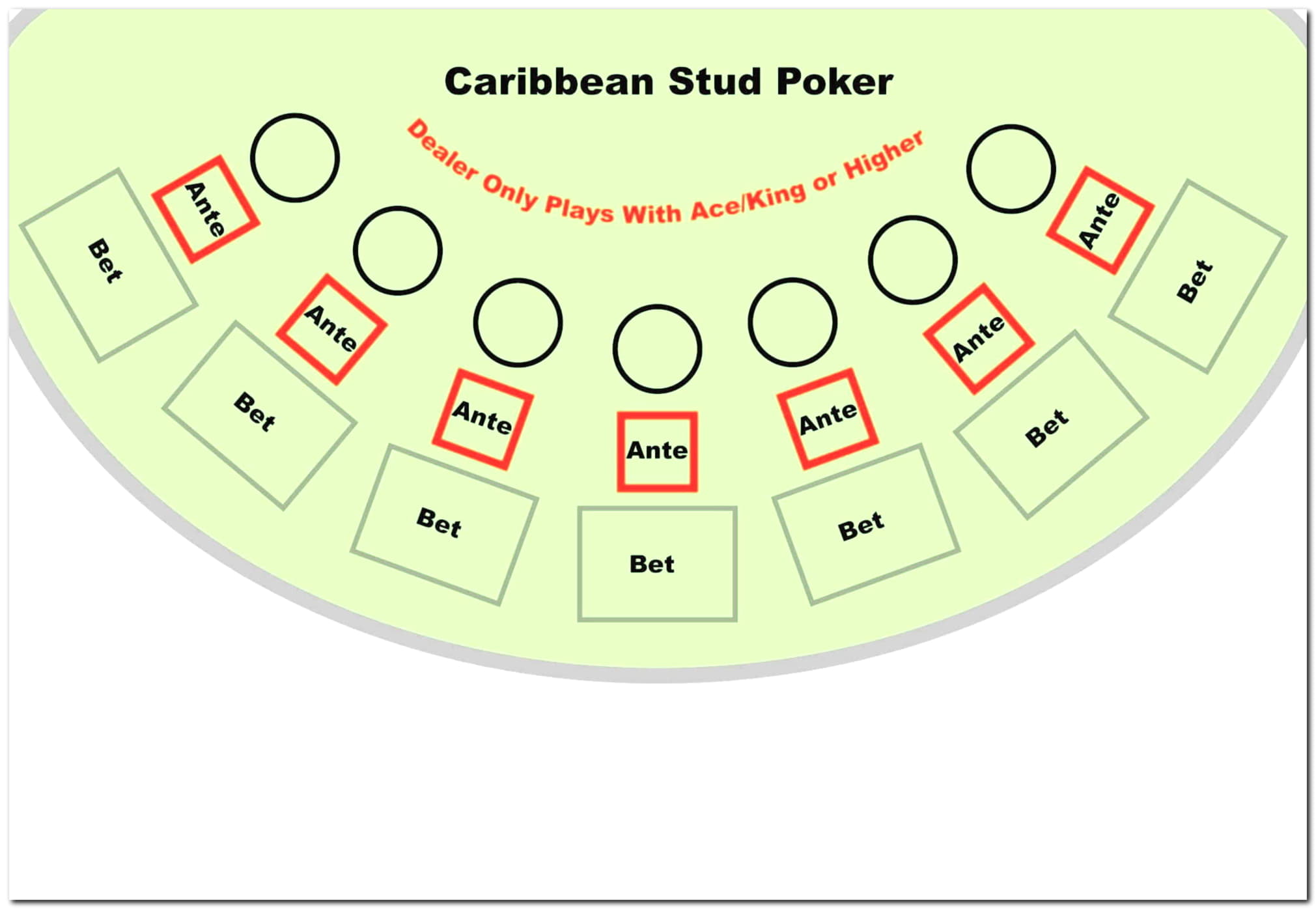 €635 Casino Tournament at Frank and Fred Casino