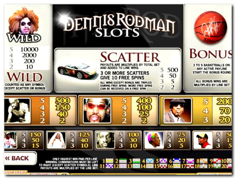 980% Match at a Casino at King Billy Casino
