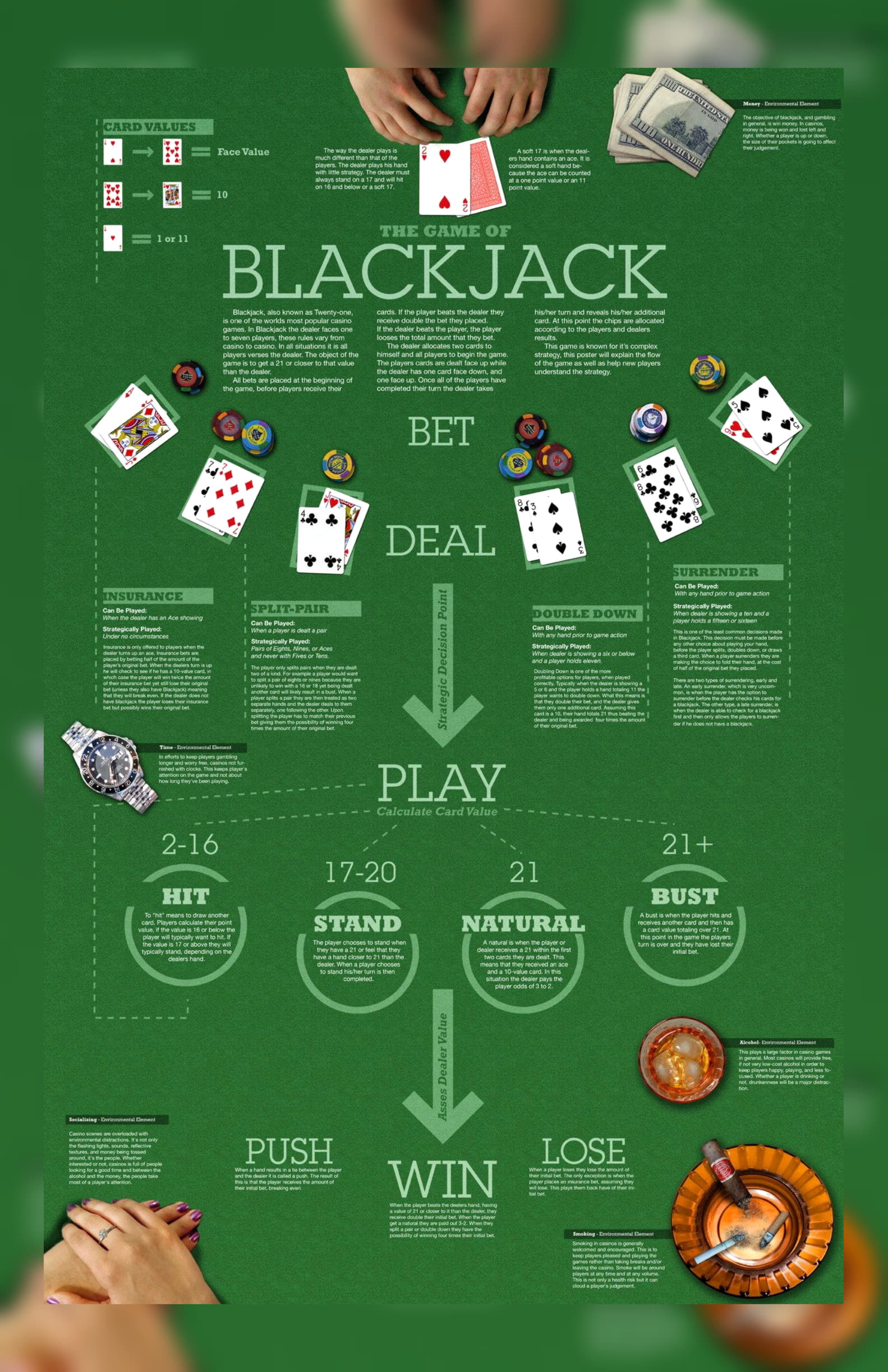 EURO 520 Casino Tournament at bWin Casino