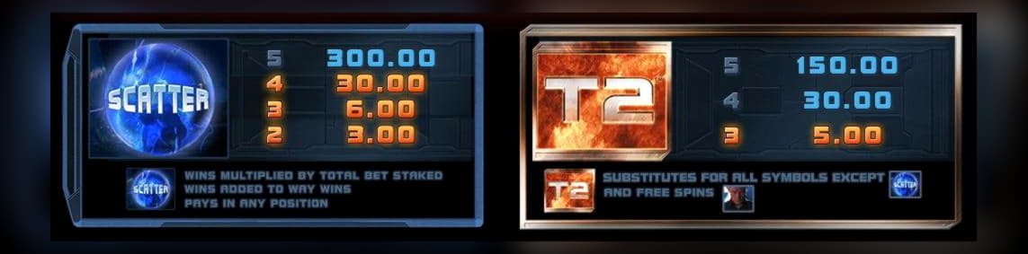 945% First Deposit Bonus at Slots Million Casino
