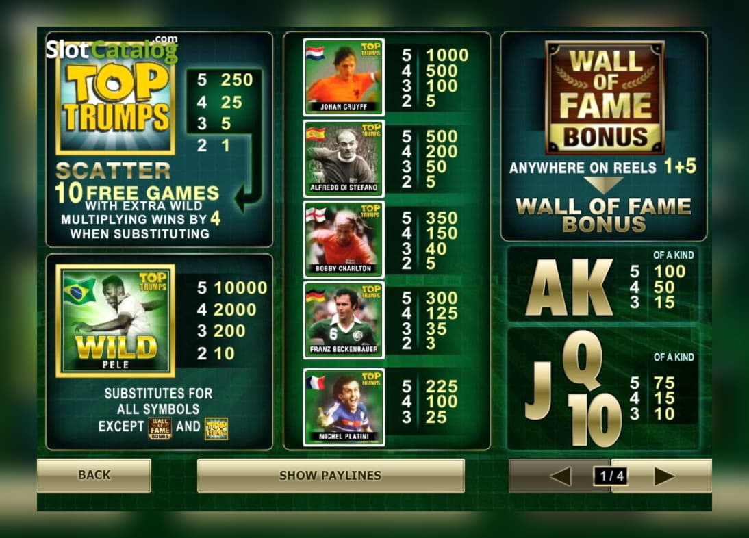 €415 no deposit bonus code at Slots Million Casino