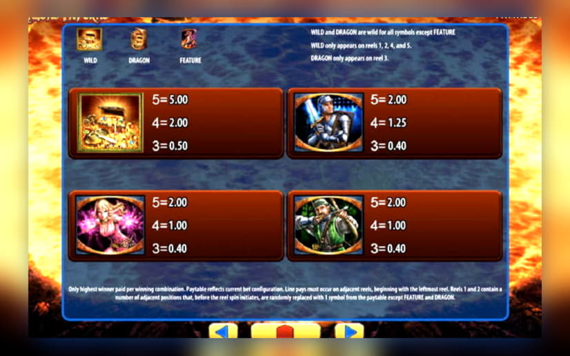 $4875 No deposit at Slots Angel Casino