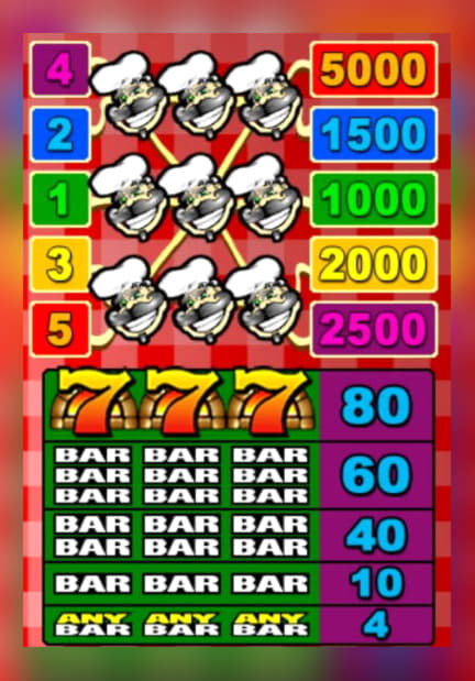 ﻿$260 Casino tournaments freeroll at Red Ping Win Casino