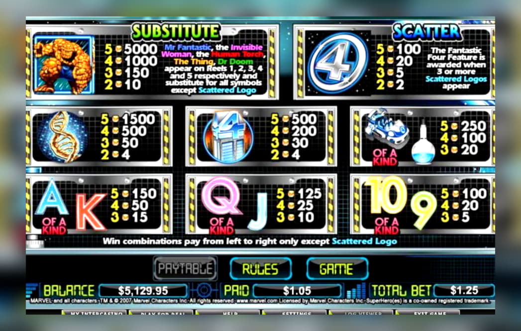 $3770 No deposit bonus at Video Slots Casino
