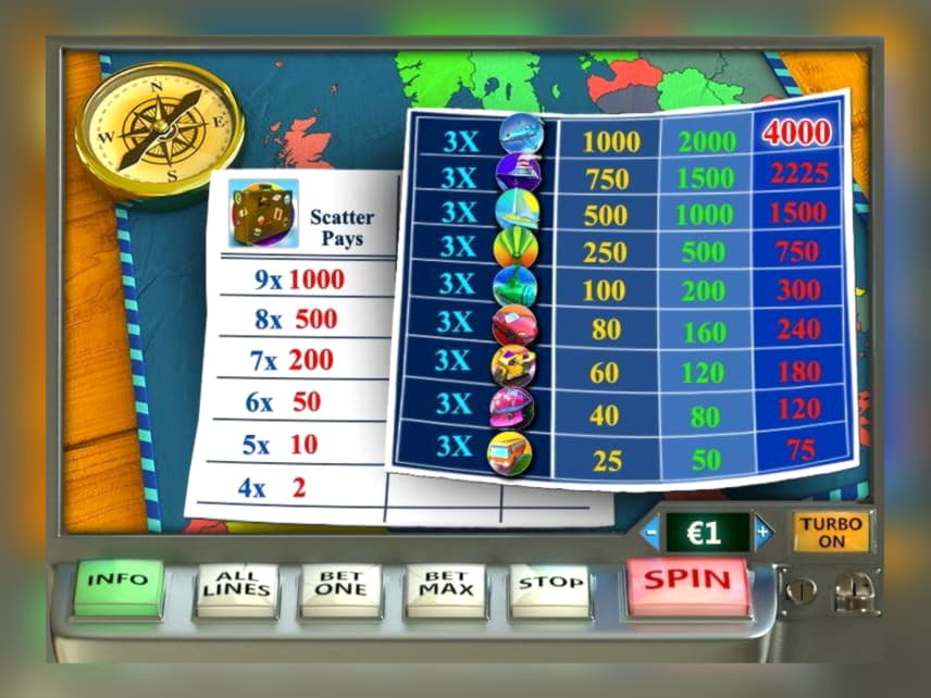 $3050 NO DEPOSIT at Slots Angel Casino