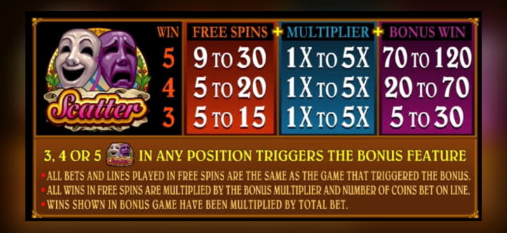 77 Free spins no deposit at Rizk Casino