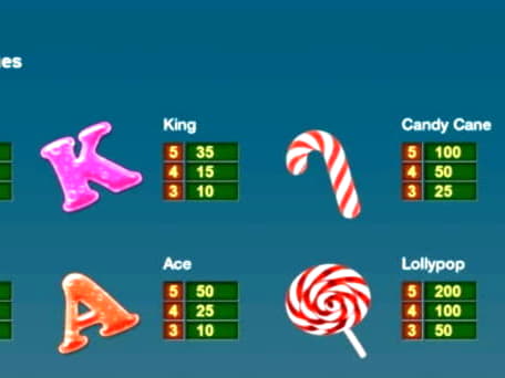 EUR 3430 No deposit at Slots Million Casino