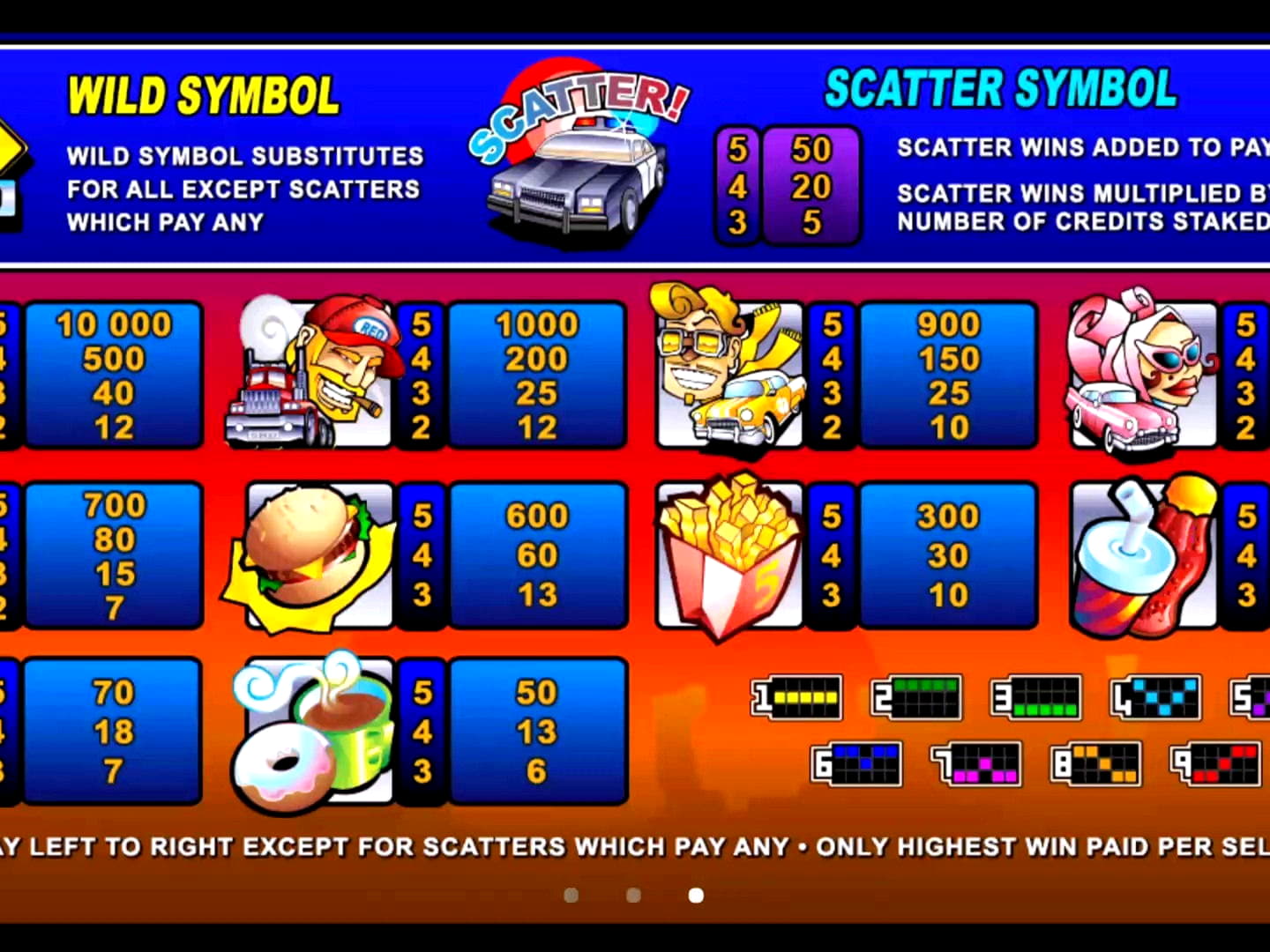 Eur 305 FREE Casino Chip at Dream Dubai Casino