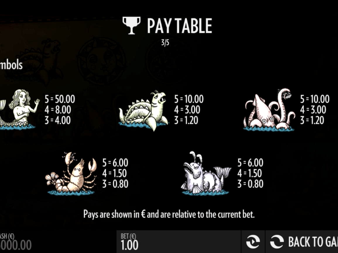 €685 Daily freeroll slot tournament at Spartan Slots Casino