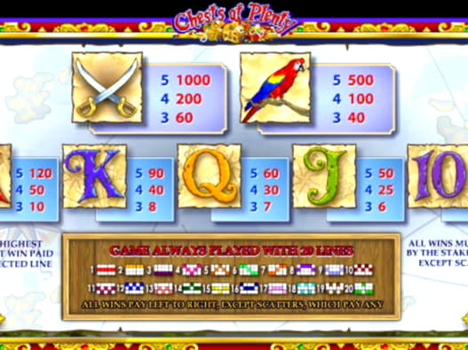 €410 Free Chip Casino at Party Casino