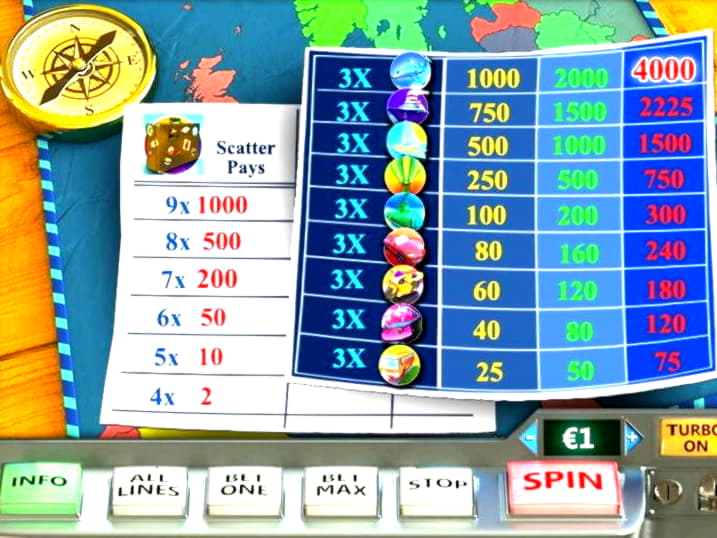 EUR 950 no deposit bonus code at Sloty Casino