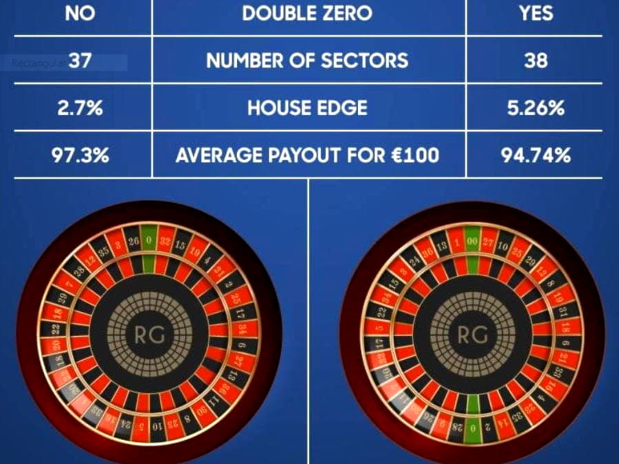 Eur 265 FREE CHIP CASINO at BGO Casino