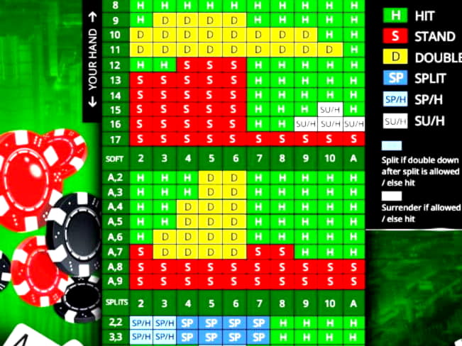 75% Match Bonus at William Hill Casino
