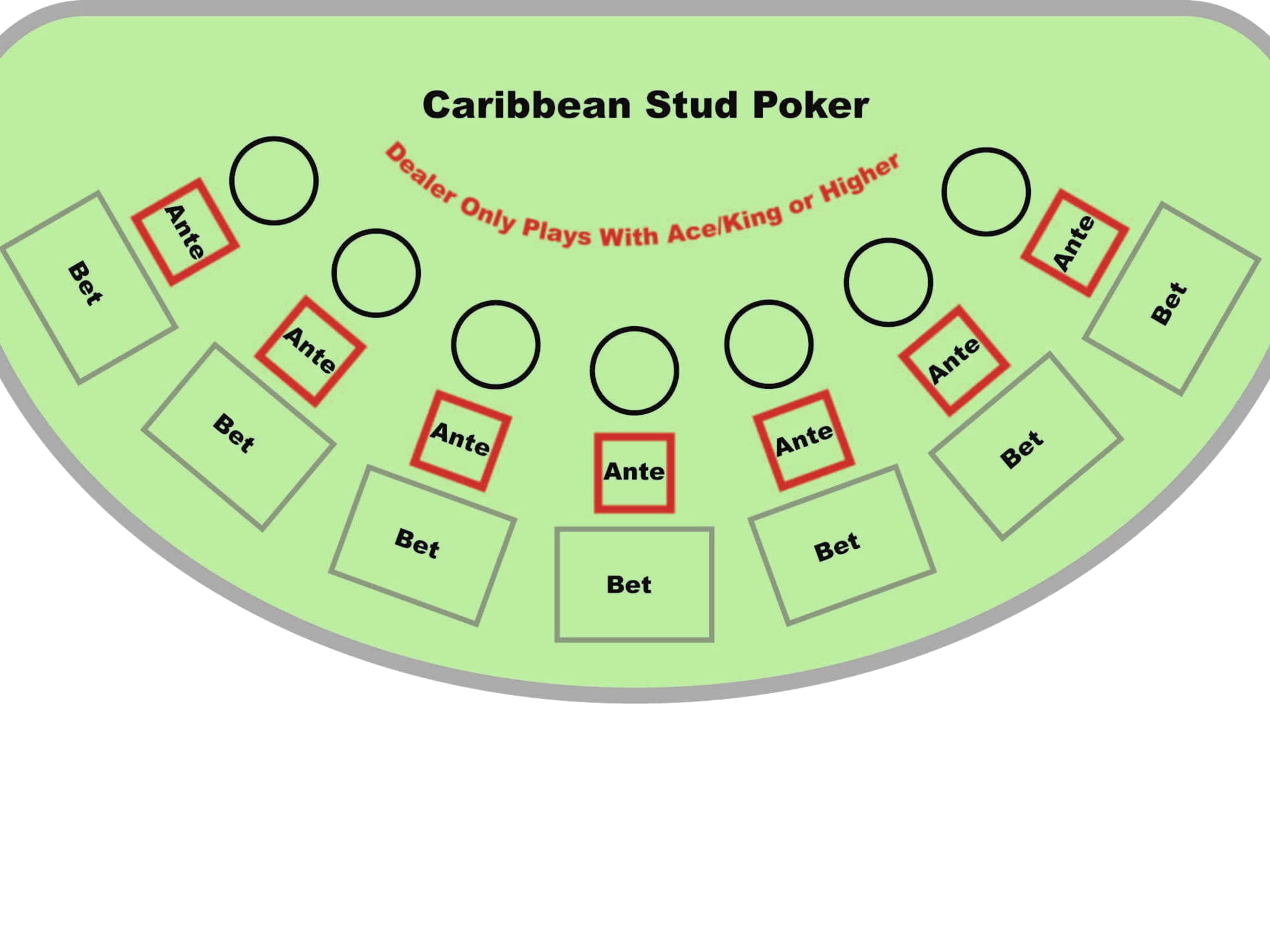 EURO 780 Free Casino Tournament at King Billy Casino