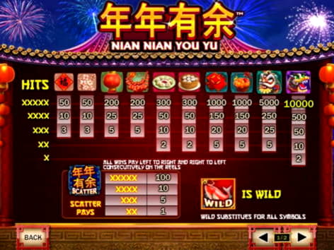 £360 Free chip at Video Slots Casino