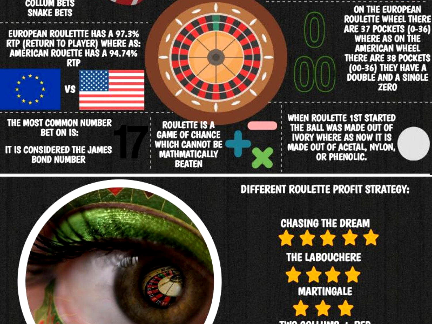 EURO 265 Free Casino Ticket at Casino com