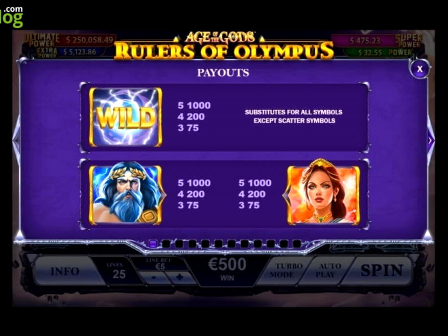 780% No Rules Bonus! at Slots Million Casino