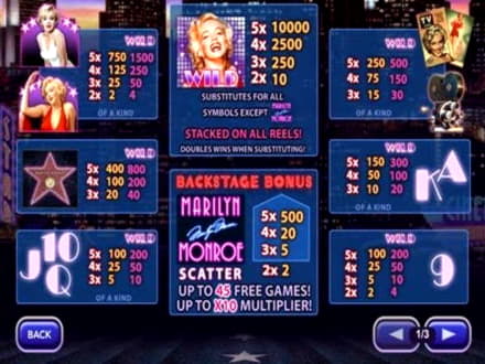 €535 Free Casino Chip at Slots Million Casino