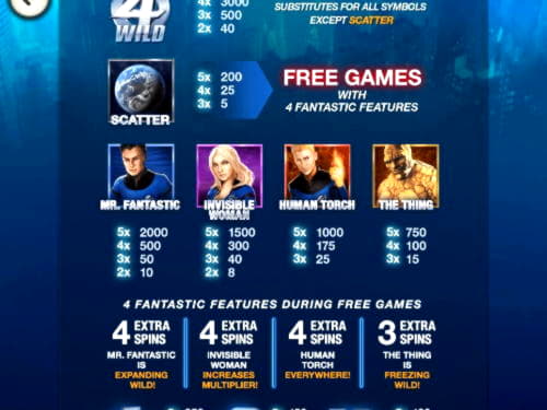€155 Casino Chip at Video Slots Casino