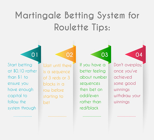 Ceské Casino Online - Martingale Betting System Tips